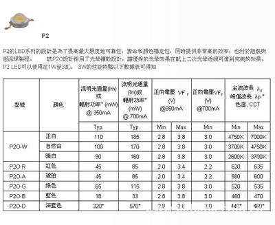 1W 3W通用100LM 110流明色温5700K 6000K(57B)大功率LED图片,1W 3W通用100LM 110流明色温5700K 6000K(57B)大功率LED图片大全,深圳芯硕电子科技-