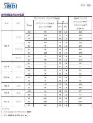矽畿SiBDI美商宇扬HCC高亮度正白色4750K 5000K 5700K 6000K图片,矽畿SiBDI美商宇扬HCC高亮度正白色4750K 5000K 5700K 6000K图片大全,深圳芯硕电子科技-