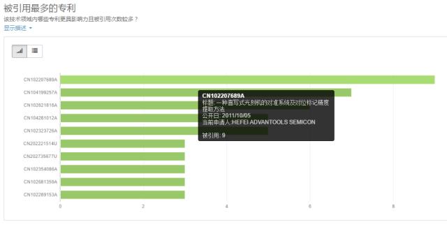 光刻机国内外市场现状分析