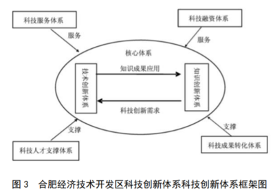 2017年长三角地区国家级经济技术开发区发展报告