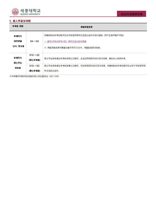 2022年3月世宗大学硕博简章 中文版