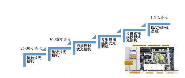 国产半导体腾飞机遇来临 总投资超5000亿，芯硕助力产业崛起